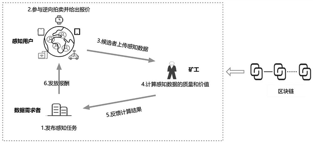 Internet of Things data processing method and device and medium