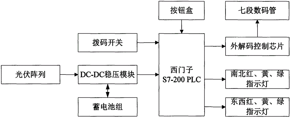 Traffic light control system