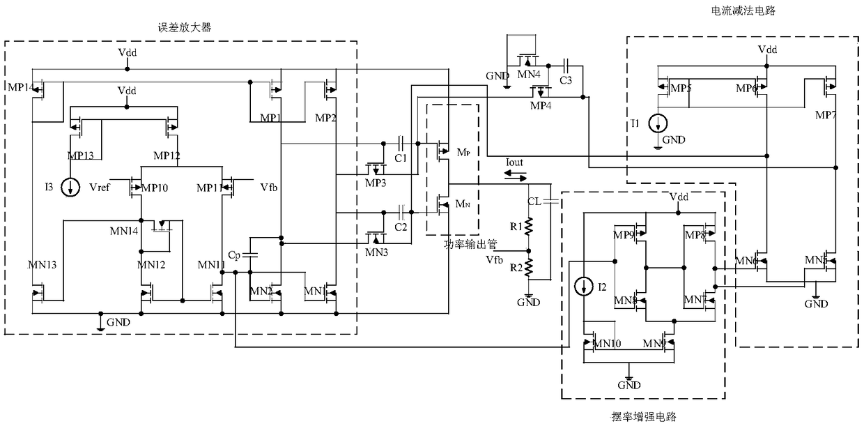 Push-pull output stage LDO (low dropout regulator) circuit