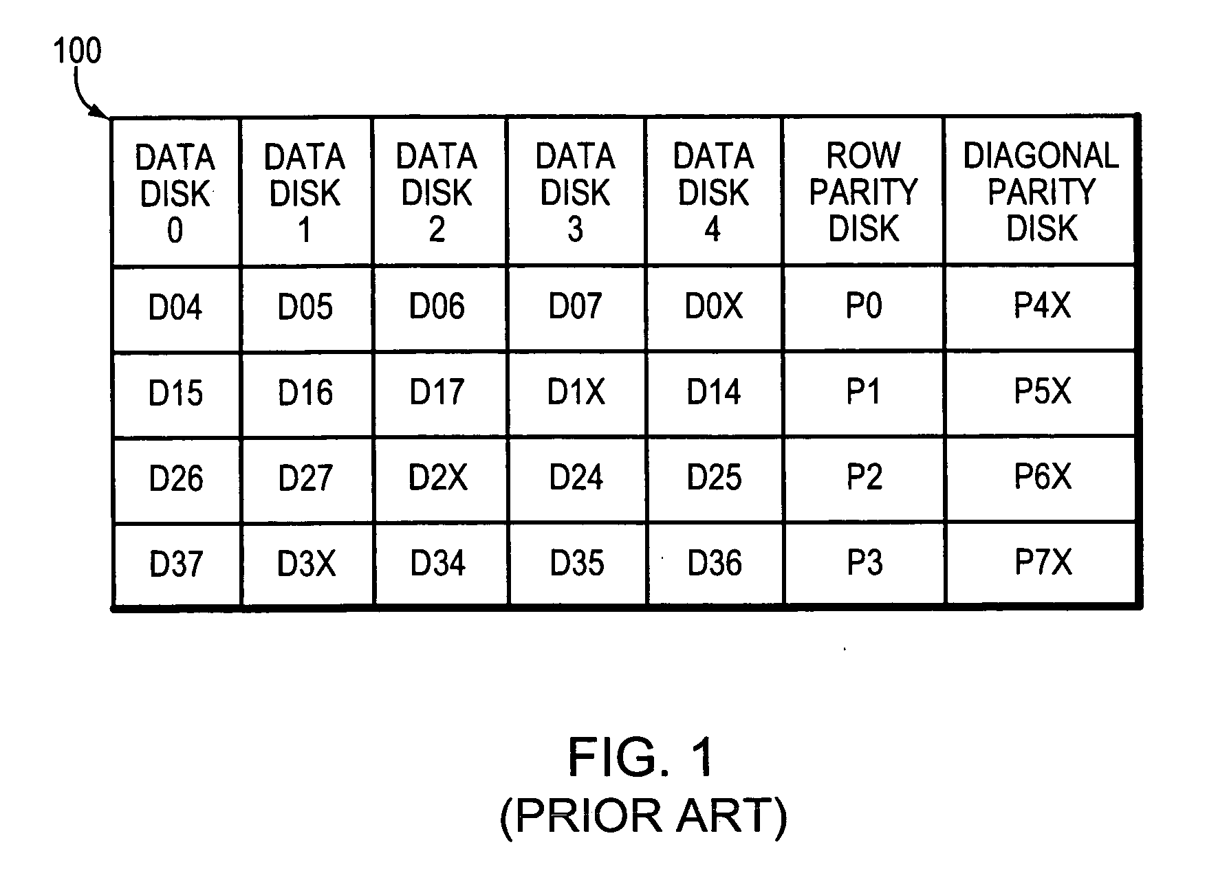 Row-diagonal parity technique for enabling efficient recovery from double failures in a storage array