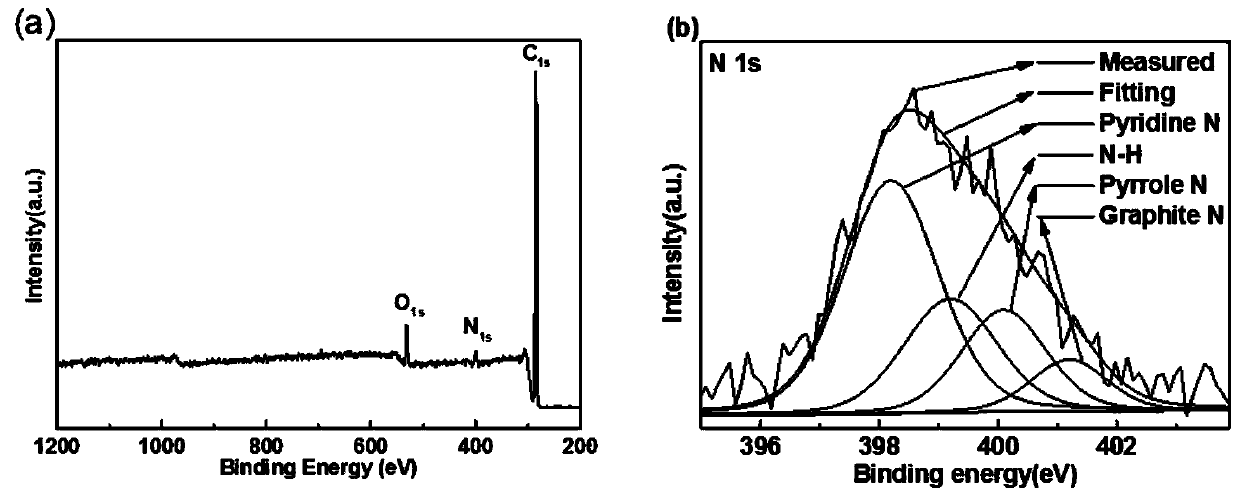 A kind of solid fluorescent carbon dot and its preparation method and application