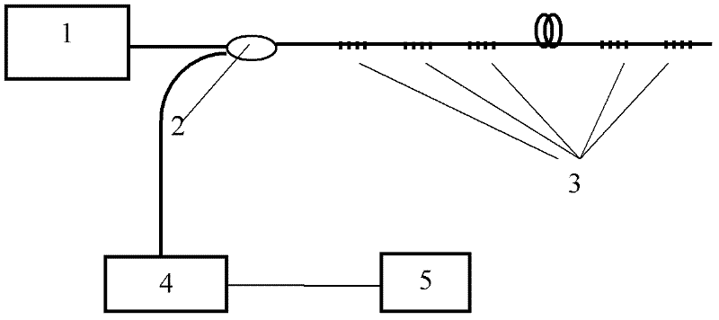 Time division multiplexing (TDM)-based low-reflectivity triangle spectrum-shaped fiber grating sensing system