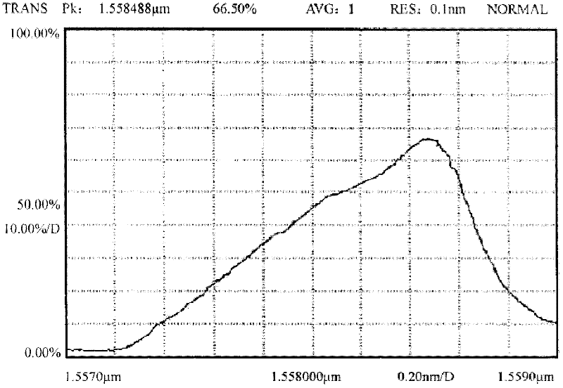 Time division multiplexing (TDM)-based low-reflectivity triangle spectrum-shaped fiber grating sensing system