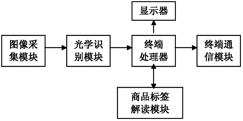 Information processing system and method for realizing referral commission real-time transaction through mobile terminals embedded with auction software clients