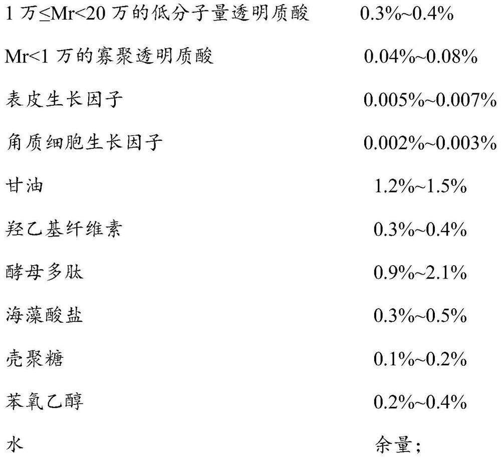 γ-polyglutamic acid biological dressing and preparation method thereof