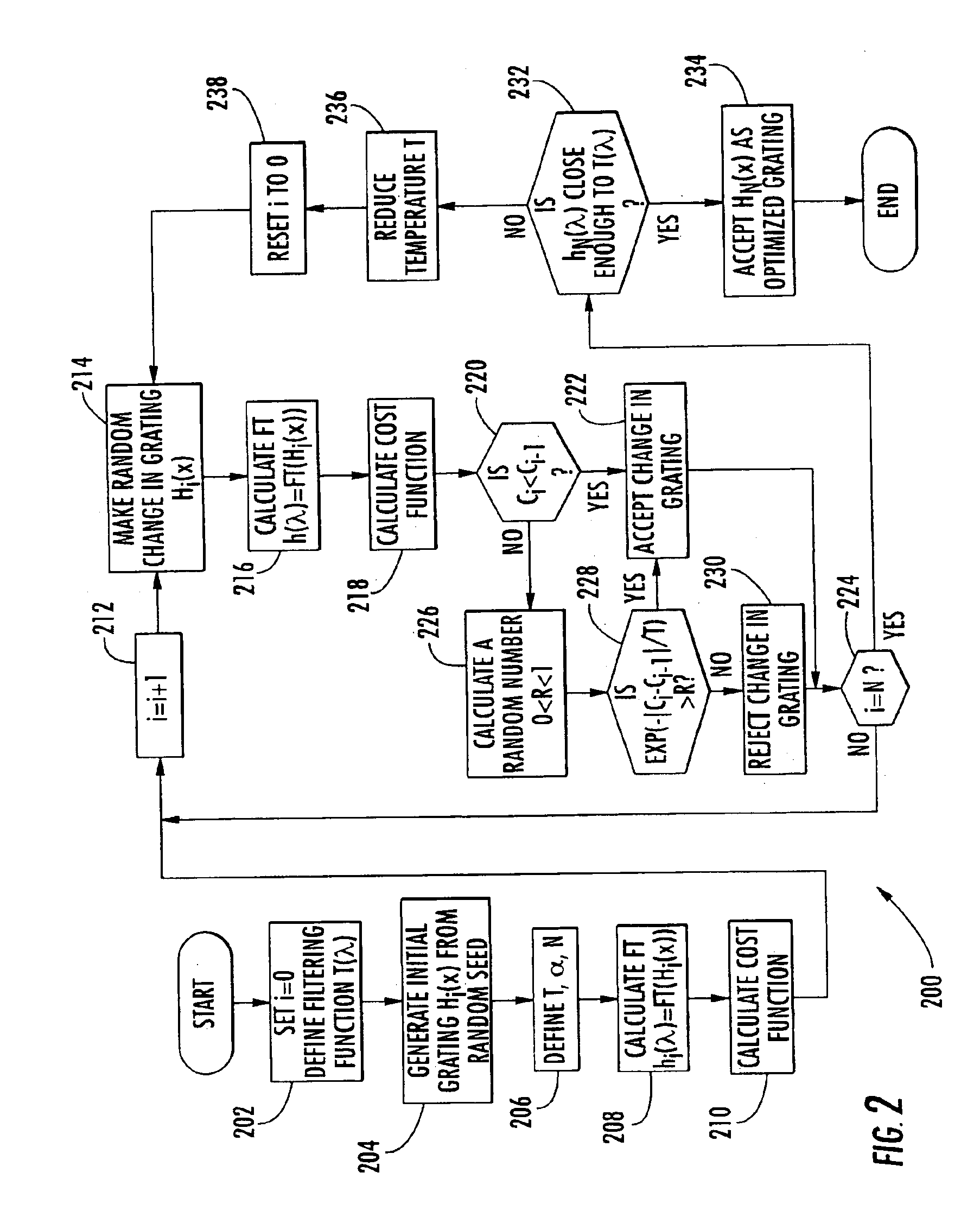 Optical filter device with aperiodically arranged grating elements
