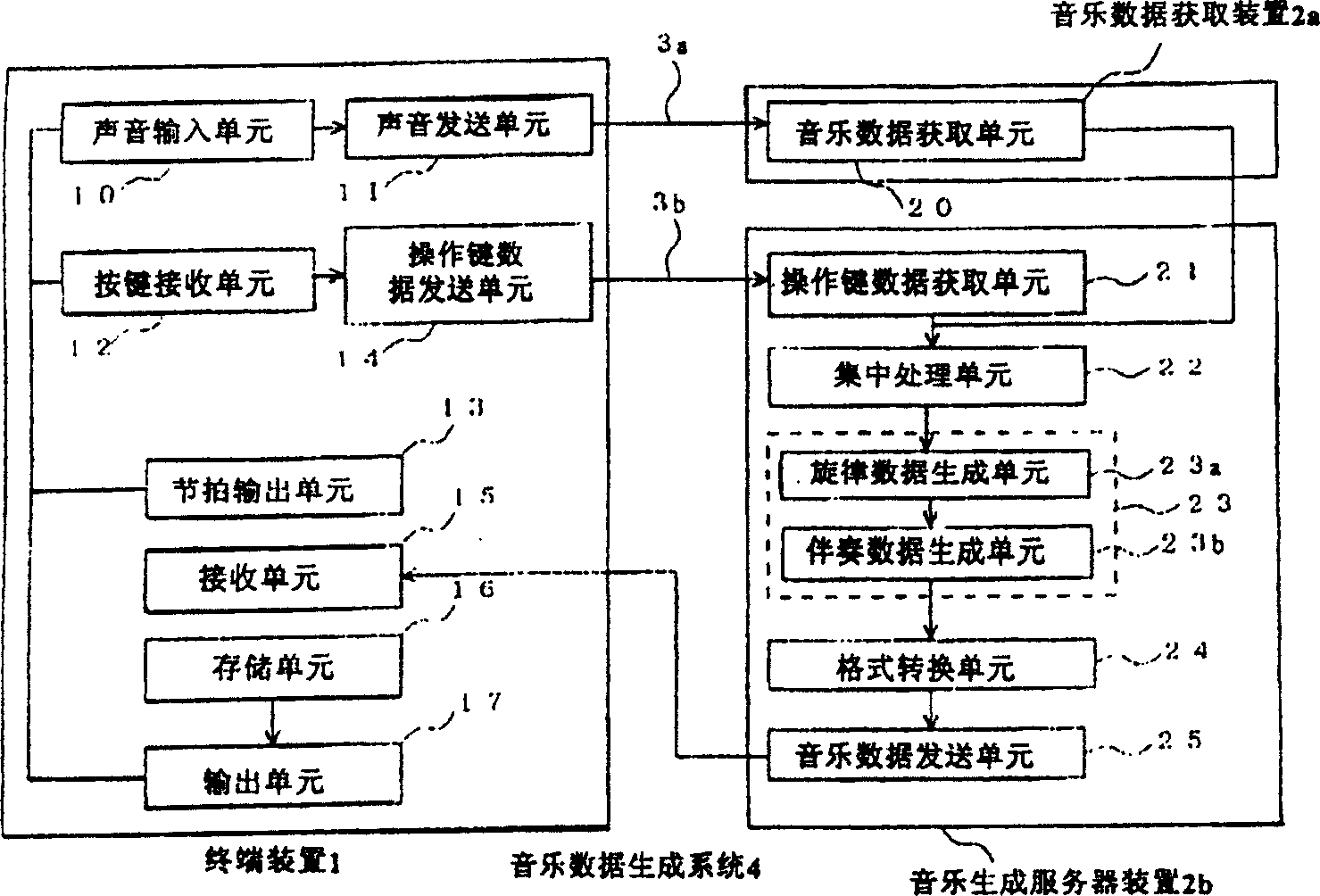 Music data producing system, server apparatus and music data producing method