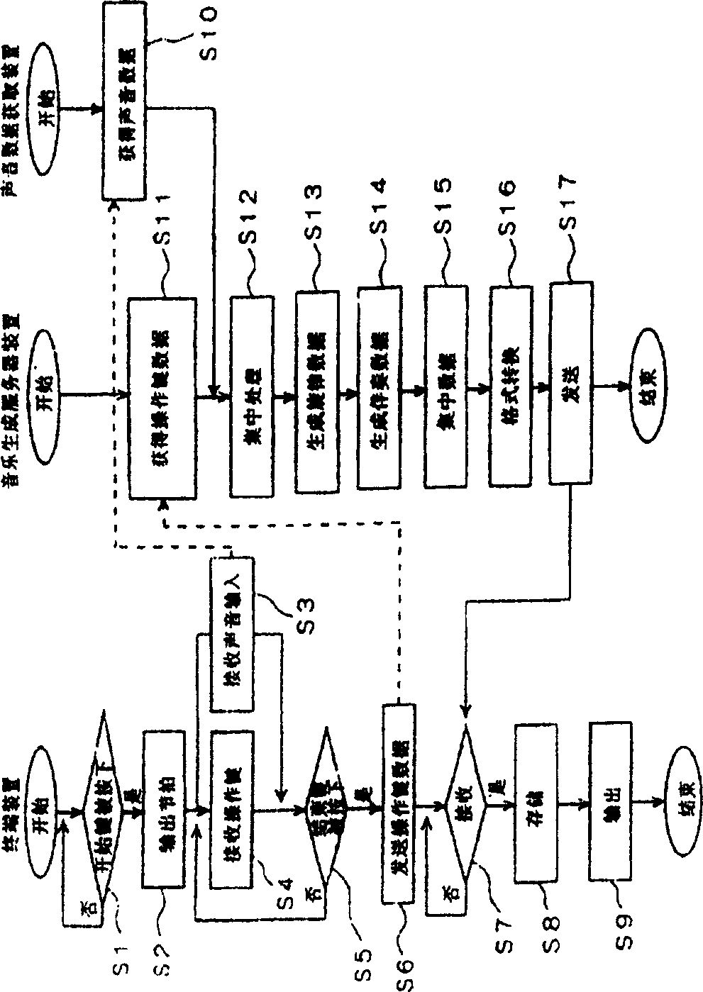 Music data producing system, server apparatus and music data producing method