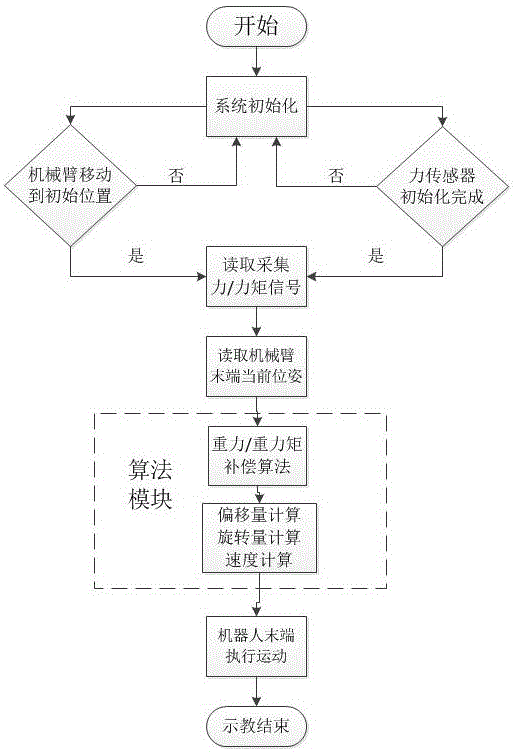 Industrial robot quickly teaching device and realizing method thereof