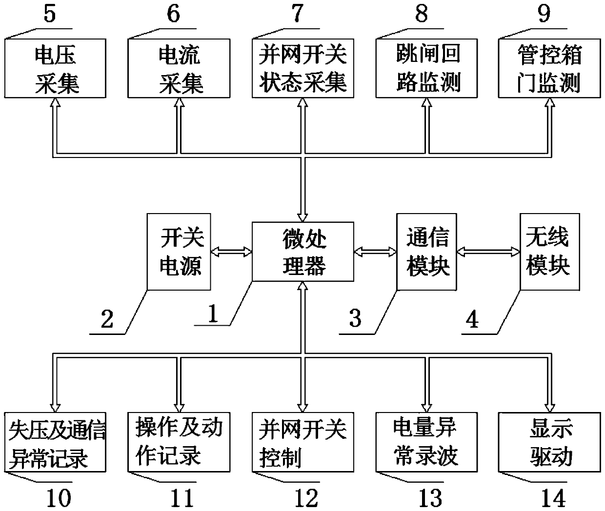 Intelligent management and control device and system for small hydropower stations