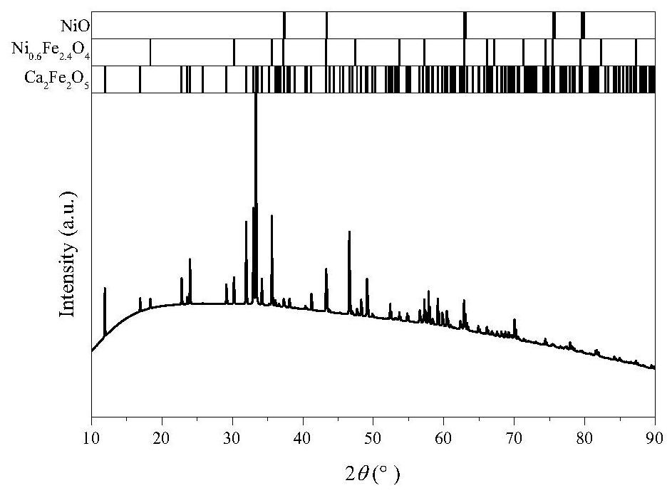 Nickel-doped brownmillerite type oxygen carrier as well as preparation method and application thereof