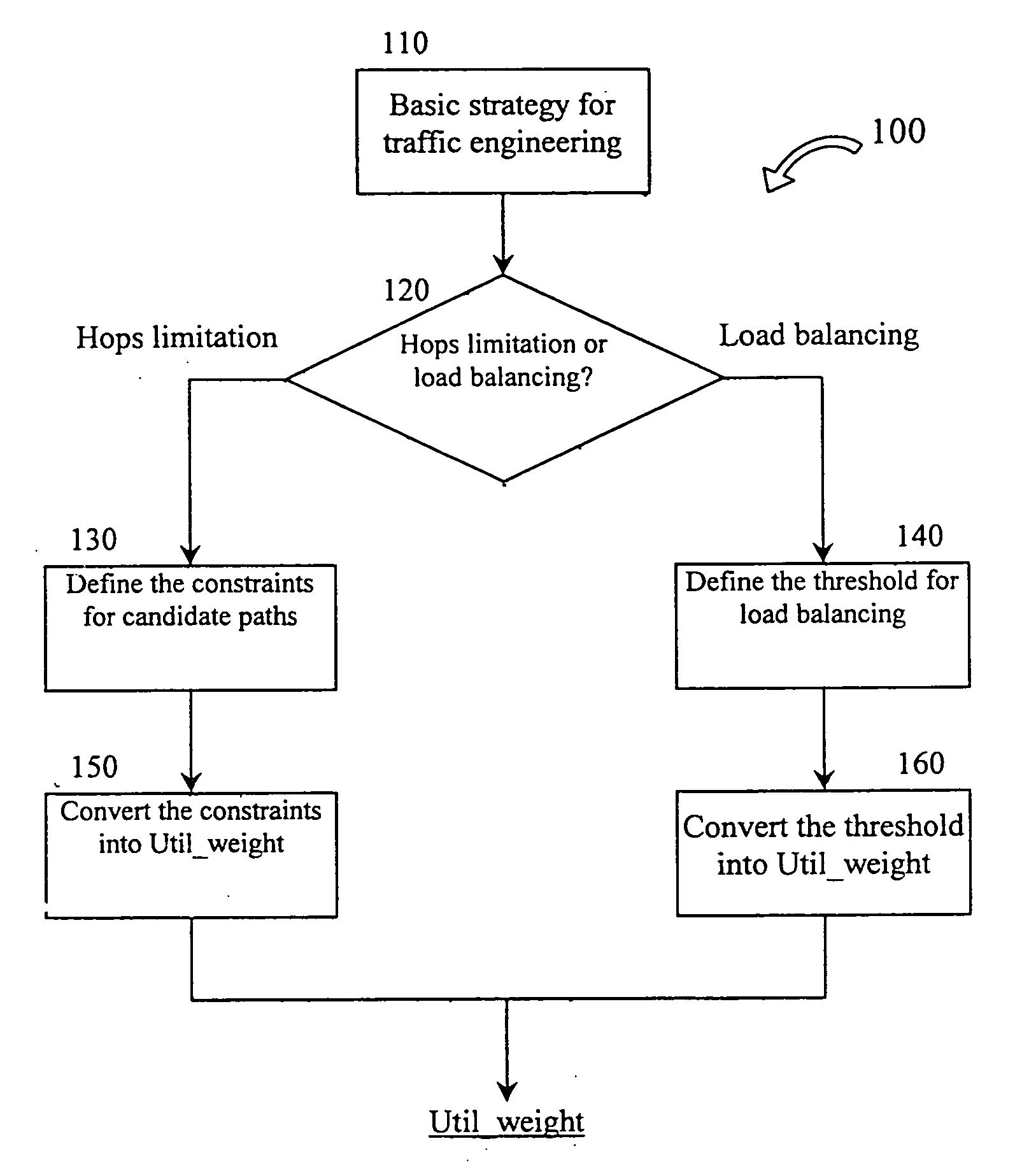 Method and apparatus for path selection in telecommunication networks