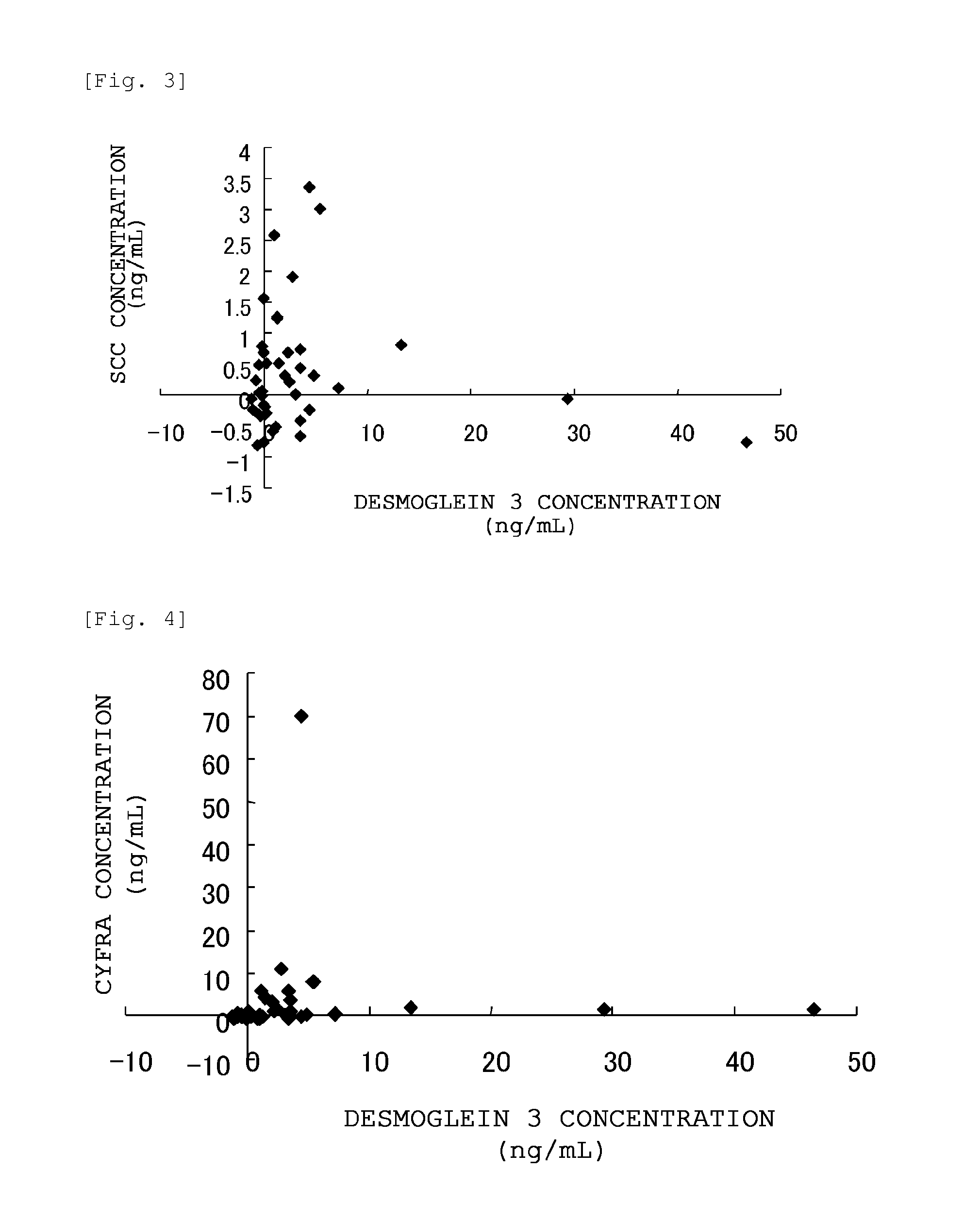 Method for detecting lung squamous cell carcinoma