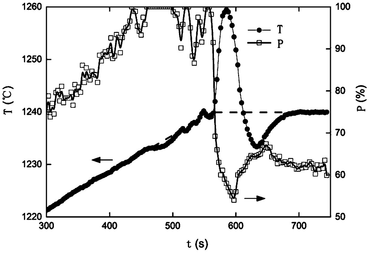 A crystal temperature capture method and automatic capture device for crystal growth by pulling method