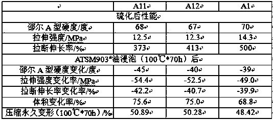 CPE (Chlorinated Polyethylene)/NBR (Nitrile Butadiene Rubber) composite oil resistant car ventilation hose and preparation method thereof