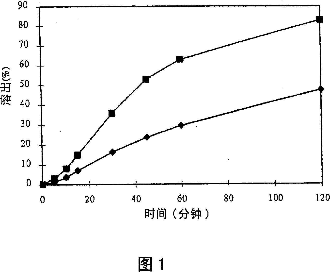 Oral formulation containing itraconazole and methods for manufacturing and using the same
