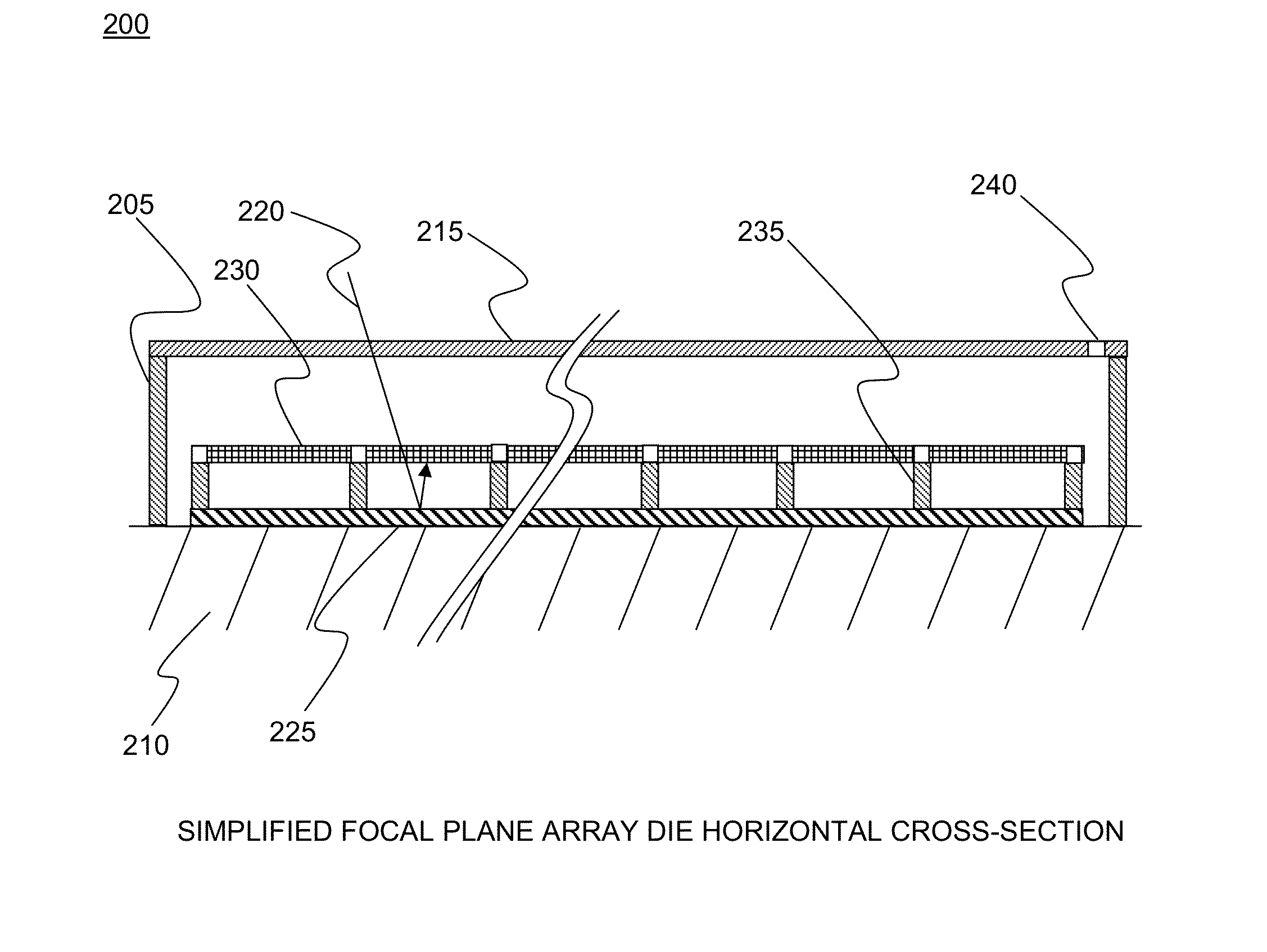 Wafer-level intrapixel getter reflector whole die encapsulation device and method