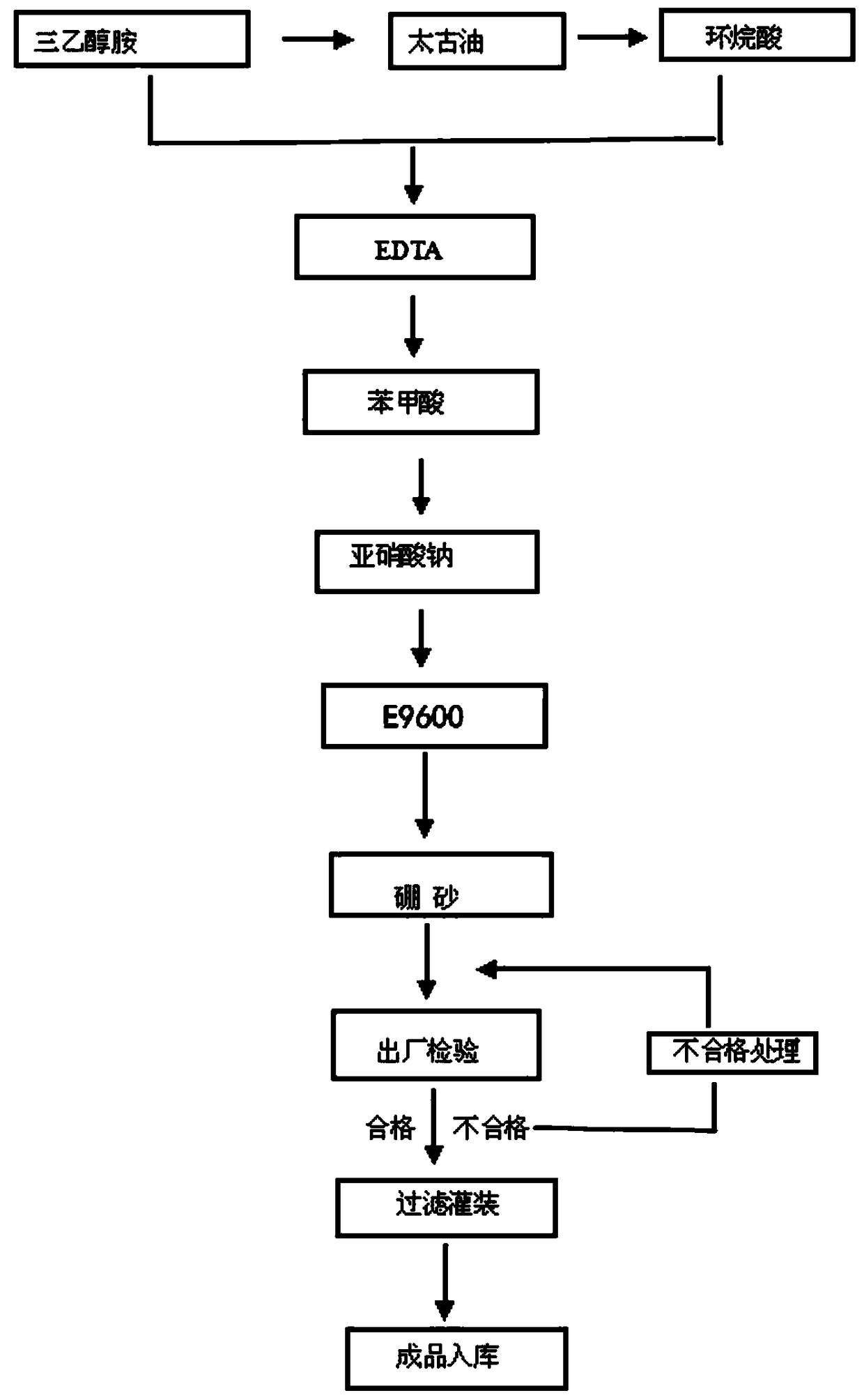 A kind of emulsified oil for environment-friendly hydraulic support and preparation method thereof