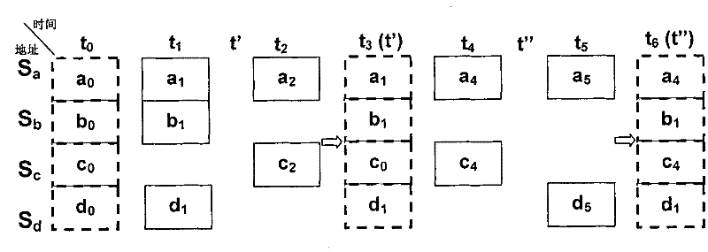 Method for protecting and restoring continuous data