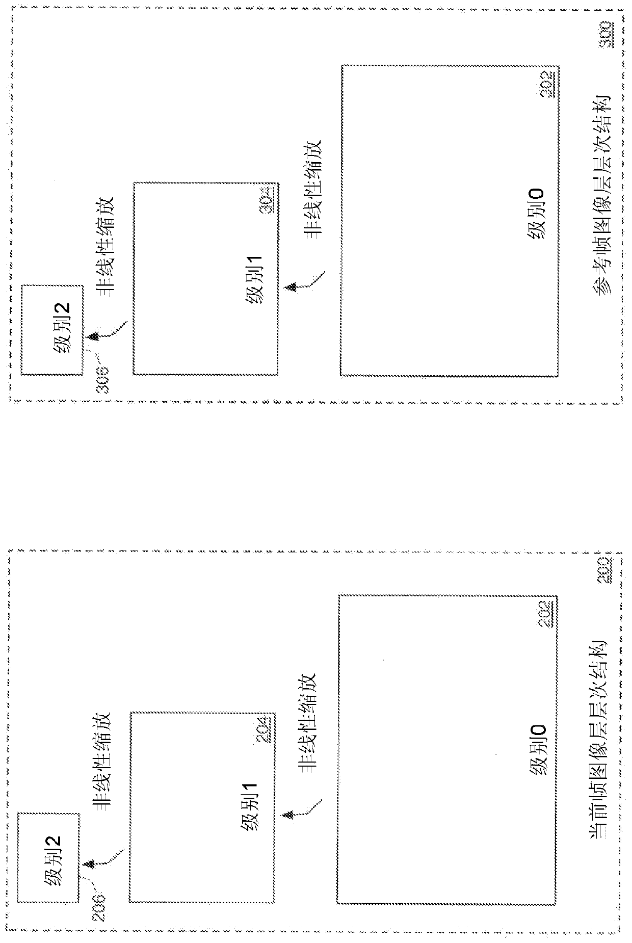 Hierarchical Motion Estimation Using Nonlinear Scaling and Adaptive Source Block Size