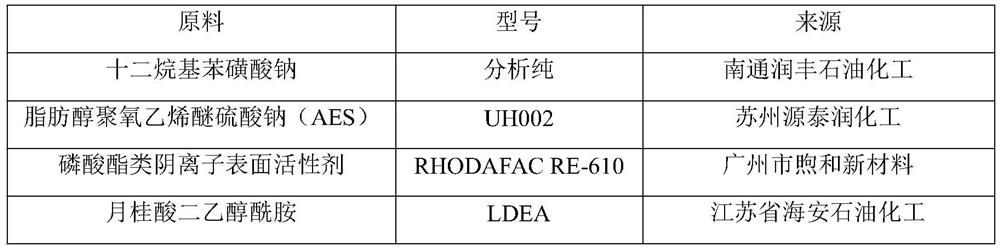 Neutral water-based cleaning agent for cleaning PCB and preparation method of neutral water-based cleaning agent