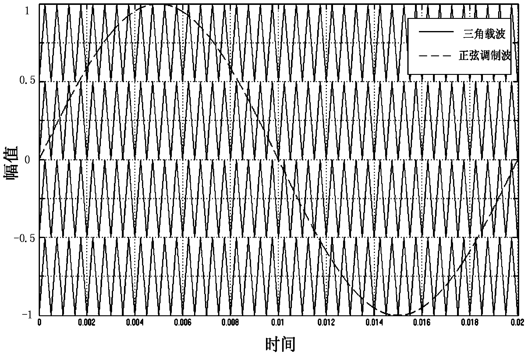 Control method of flying capacitive type five-level inverter device