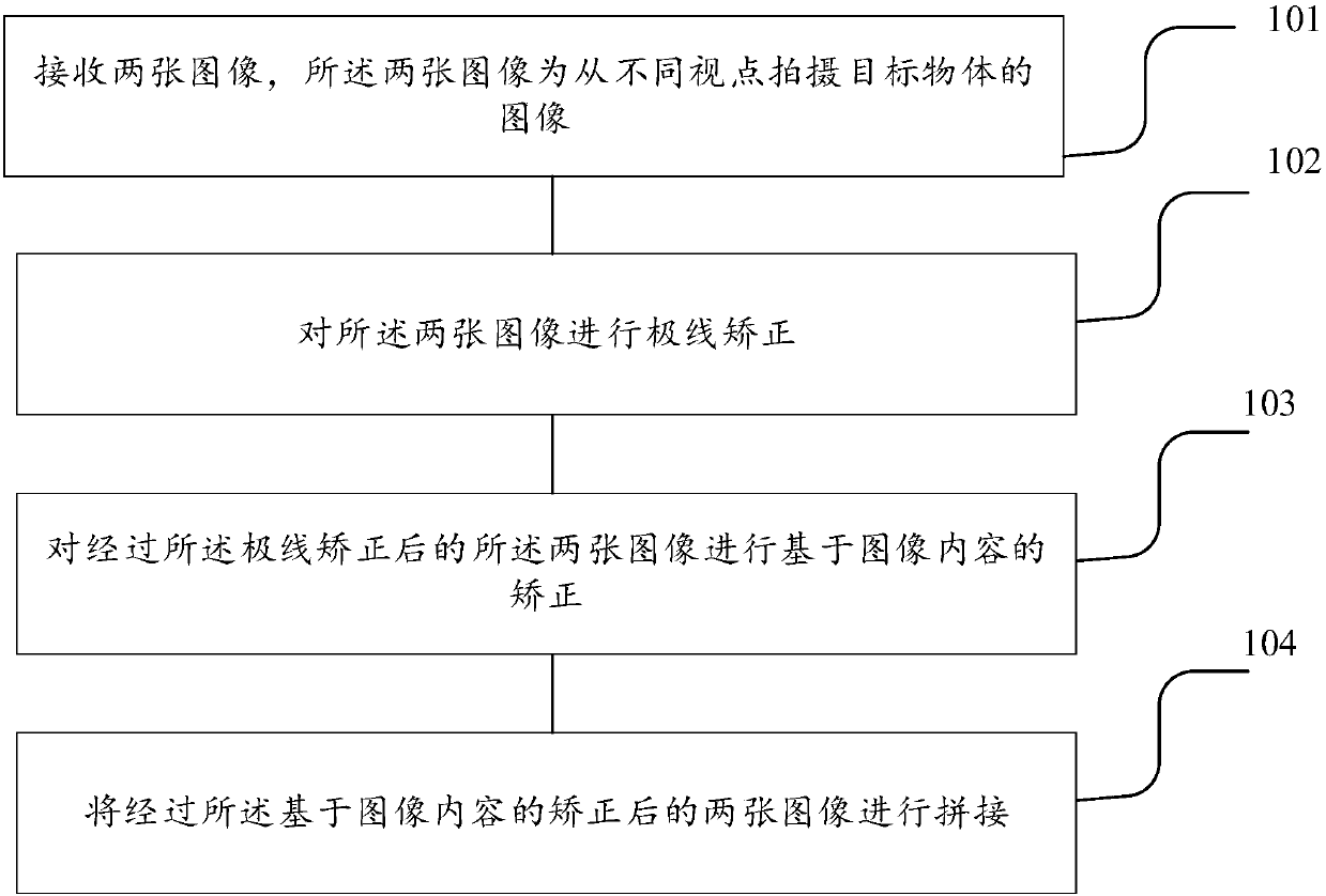 A method and apparatus for image correction