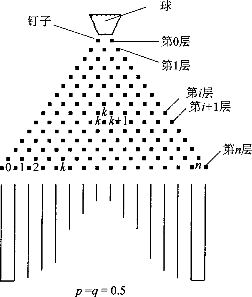 Method and instrument for constructing tri-item probability distribution demonstration model