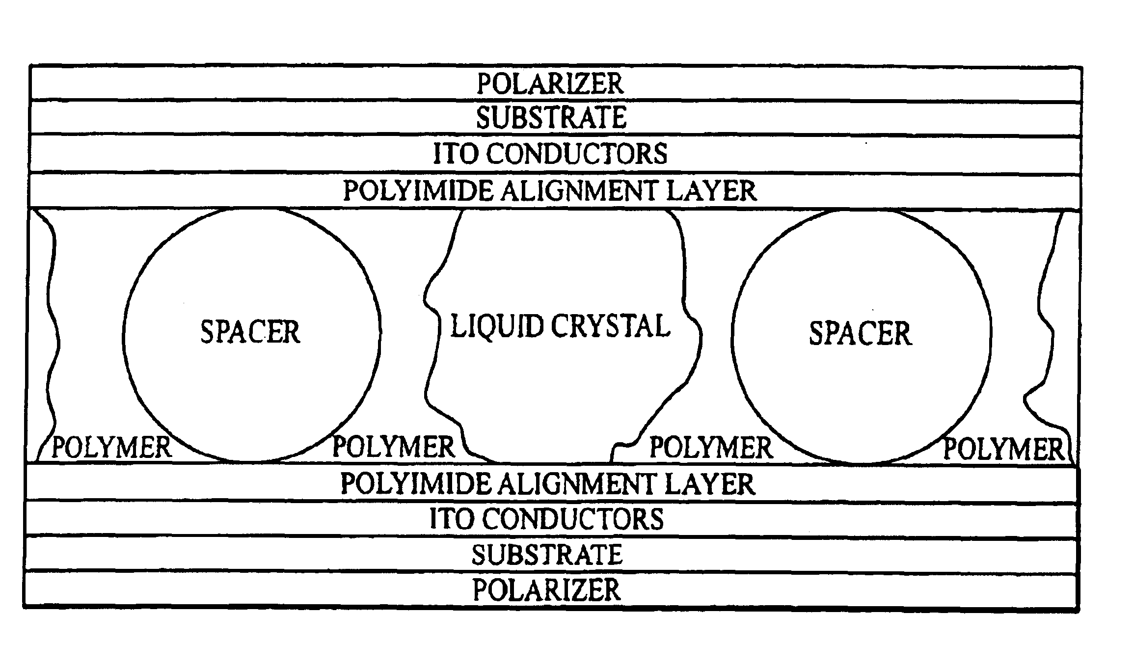 Electrooptical displays with polymer localized in vicinities of substrate spacers