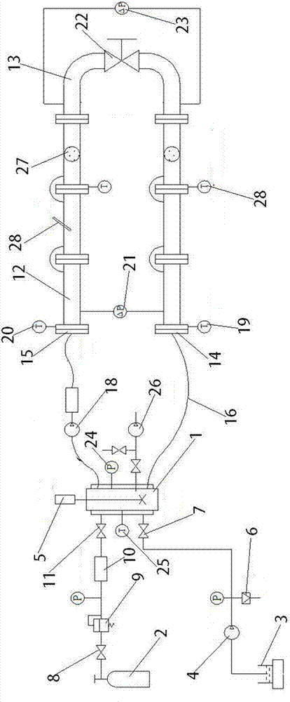 Experimental device for hydrate under circulation loop