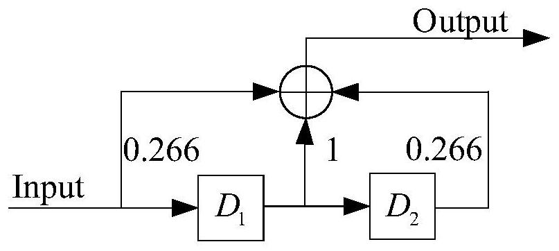 Method and device for demodulating overlapped multiplexing system, and electronic equipment