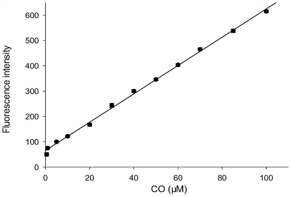 Preparation and application of solid fluorescent probe for detecting carbon monoxide