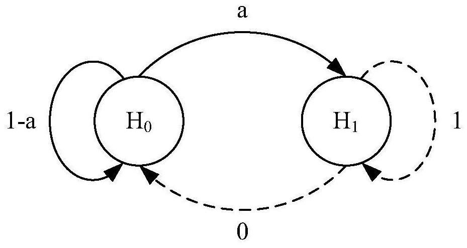 Speech signal detection method, computer storage medium and related equipment