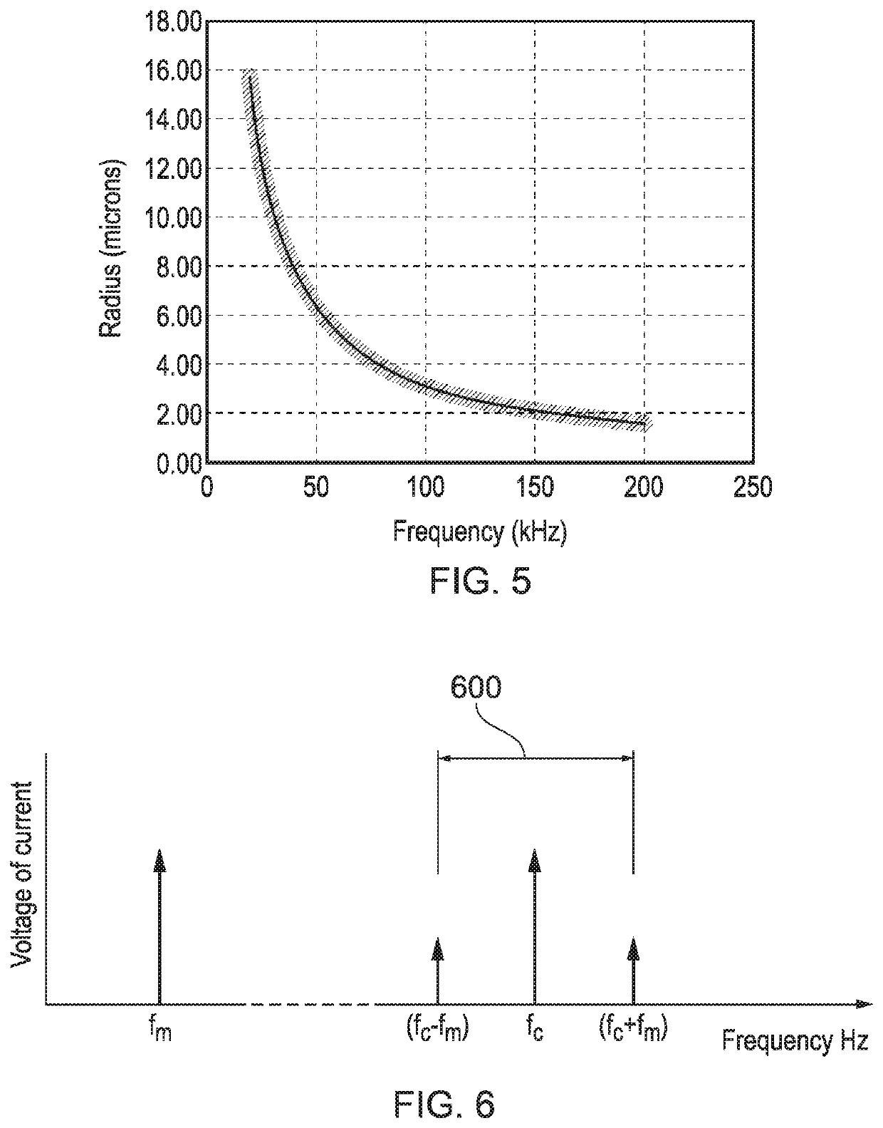 Therapeutic ultrasound apparatus and method