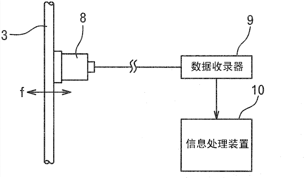 Lift cable tension measuring method and device