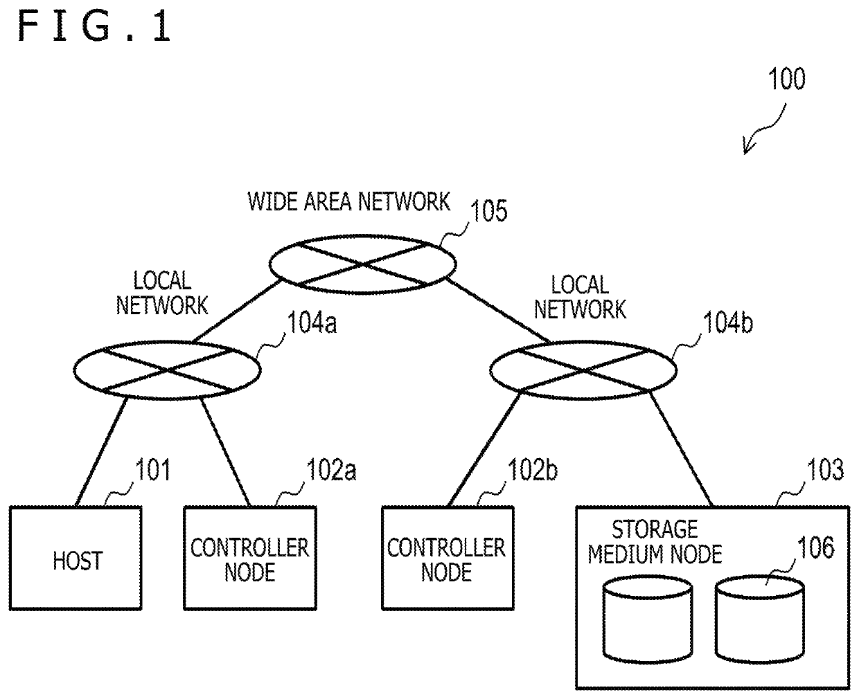 Storage system and controller location method