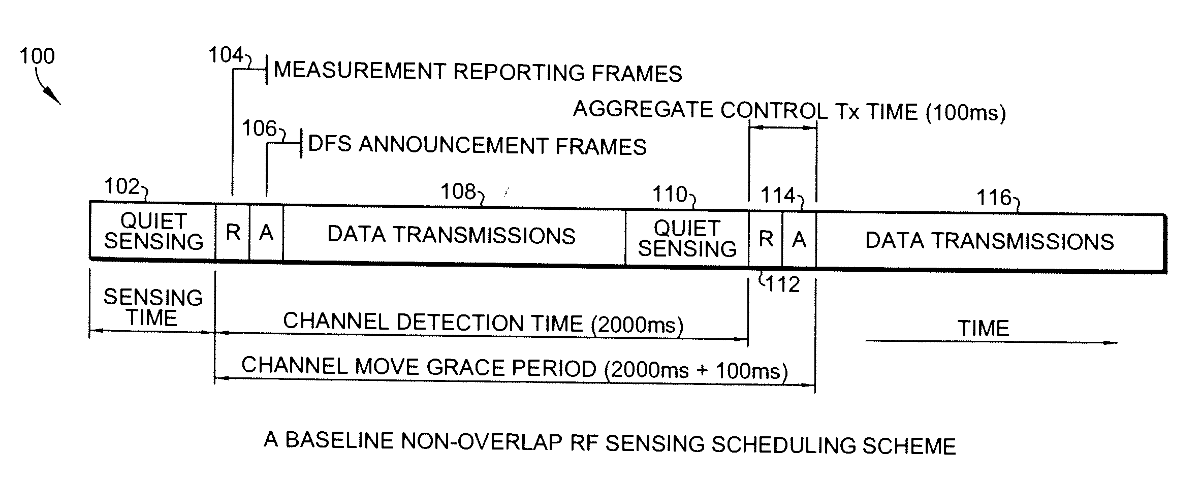 Method of inter-system communications dynamic spectrum access network systems-logical control connections