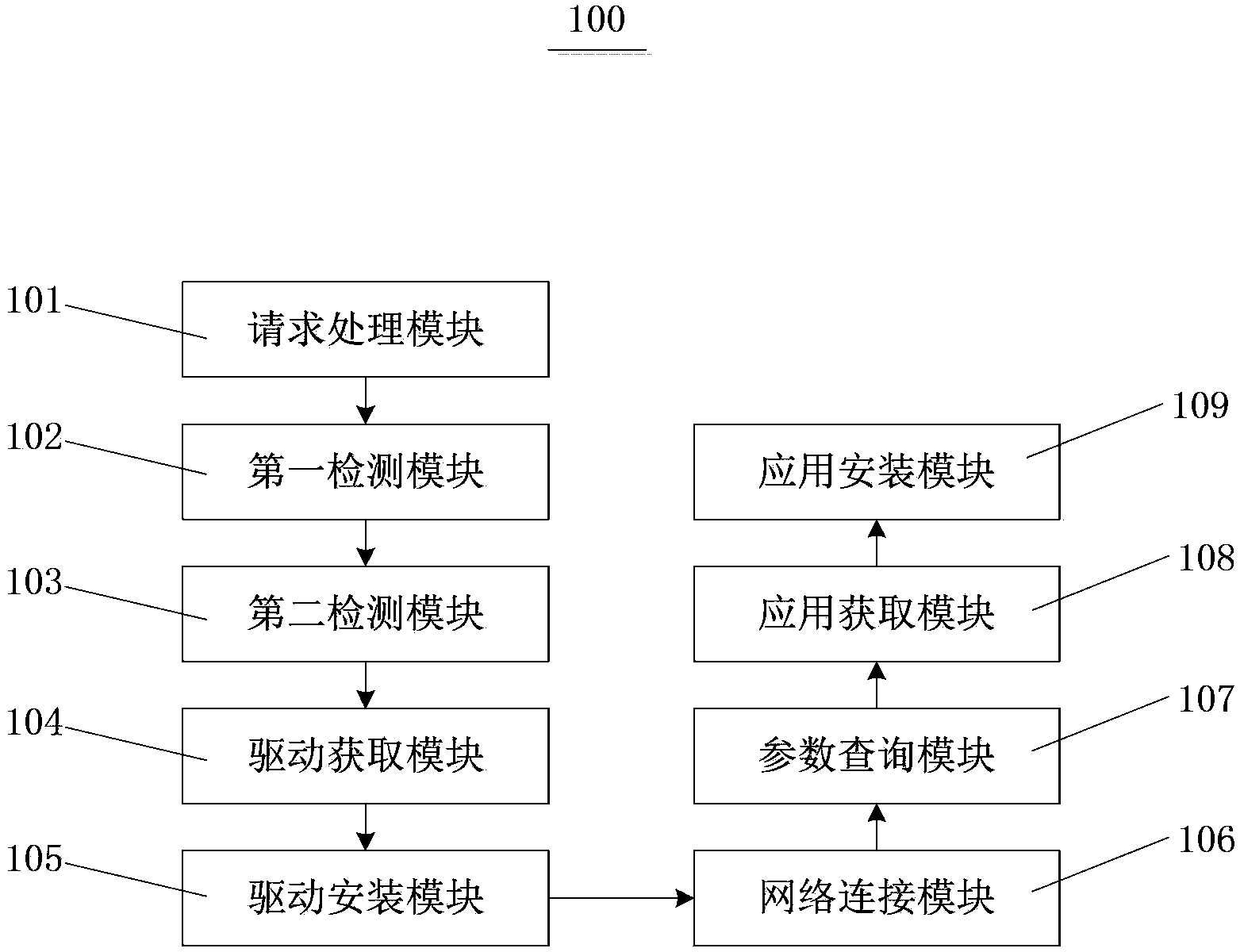 Method and system for installing application programs into mobile terminals