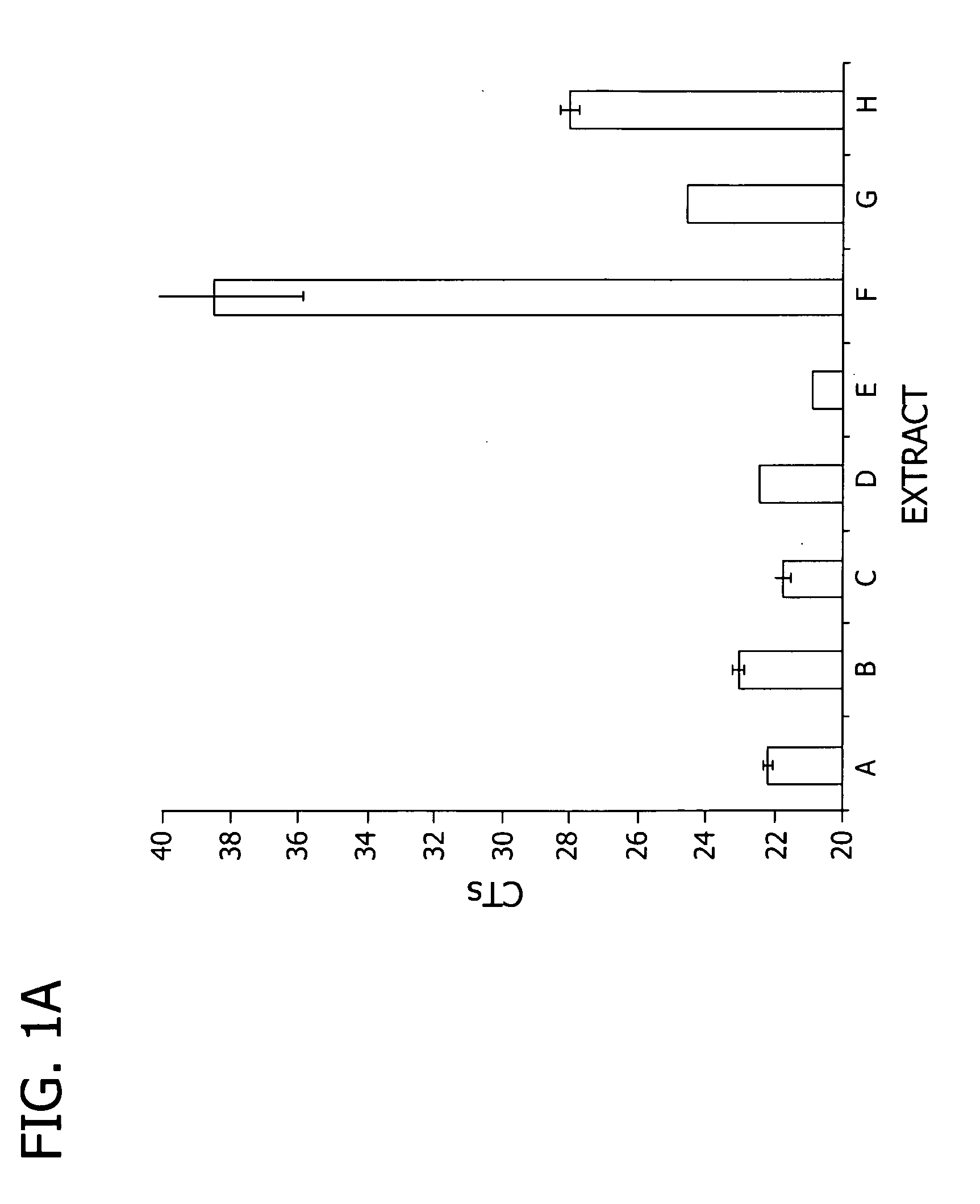 Methods and composition for RNA extraction