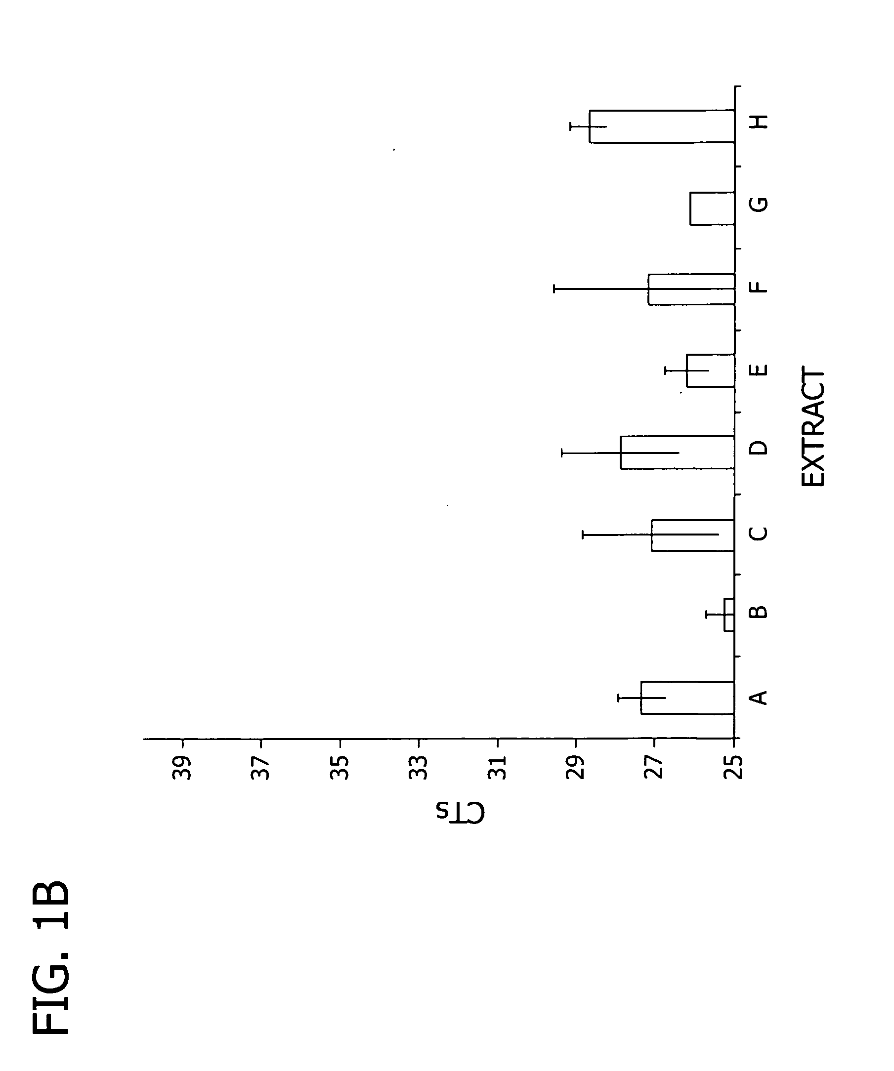 Methods and composition for RNA extraction