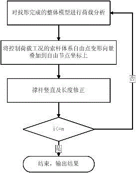 Form-finding method for cable-supported grid structures with large openings