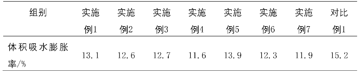 Industrial lignin composite montmorillonite wood modifier as well as preparation method and application thereof