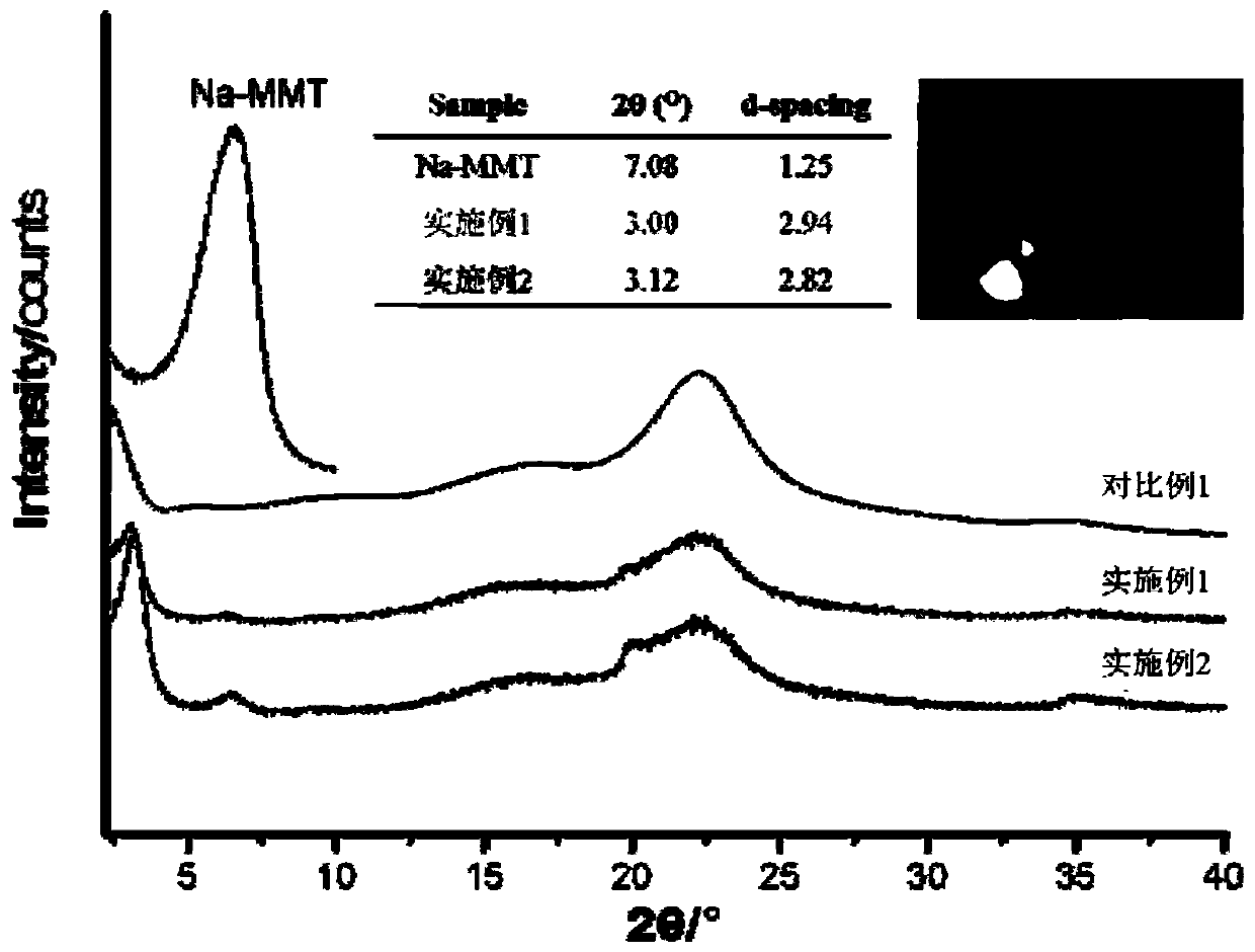 Industrial lignin composite montmorillonite wood modifier as well as preparation method and application thereof