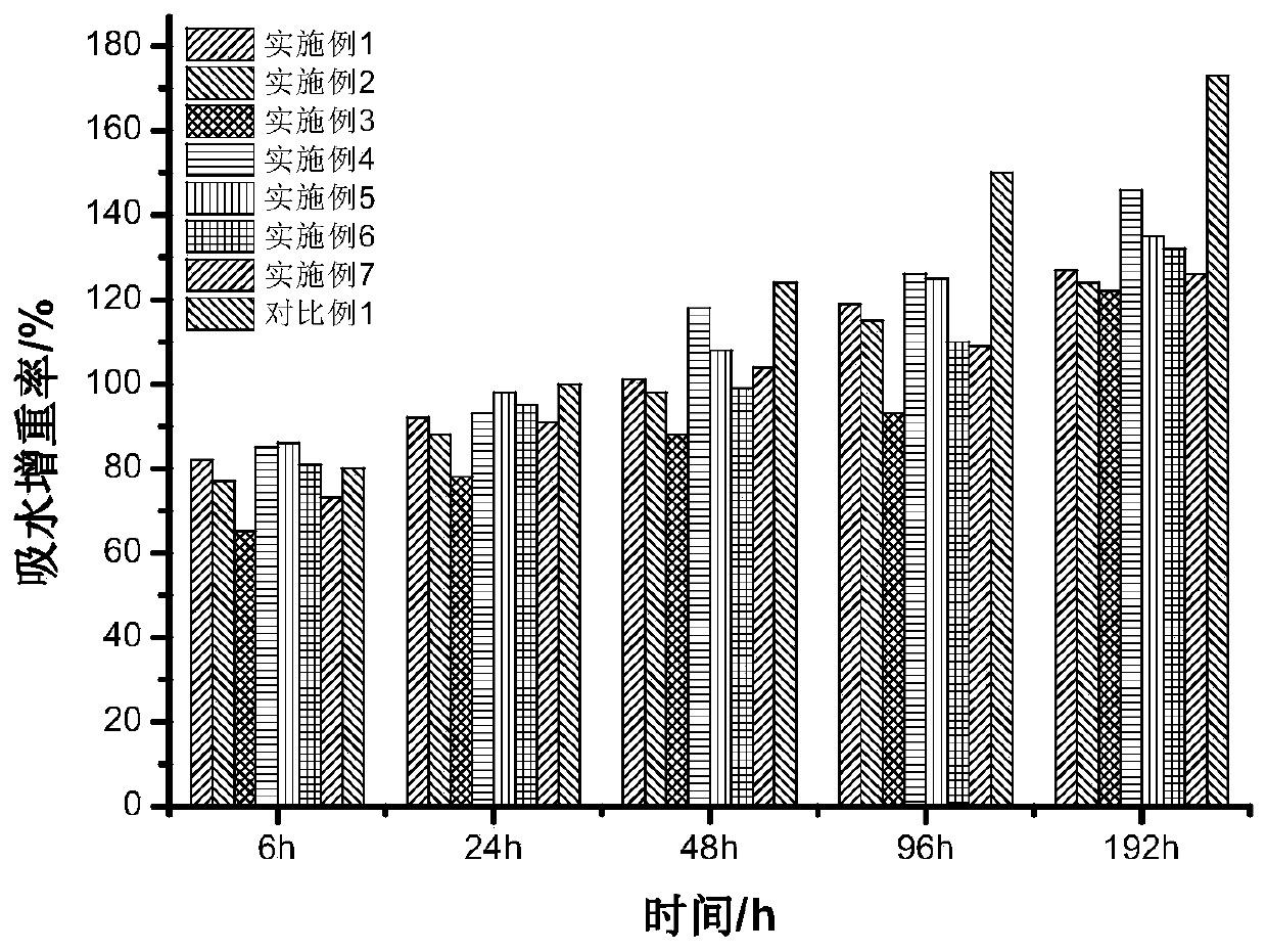 Industrial lignin composite montmorillonite wood modifier as well as preparation method and application thereof