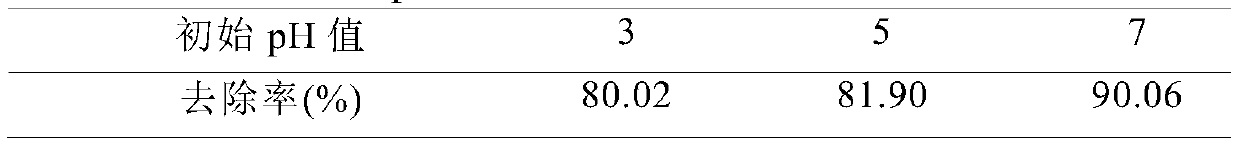 Method for preparing coagulant from potassium-rich slate solid slag as raw material