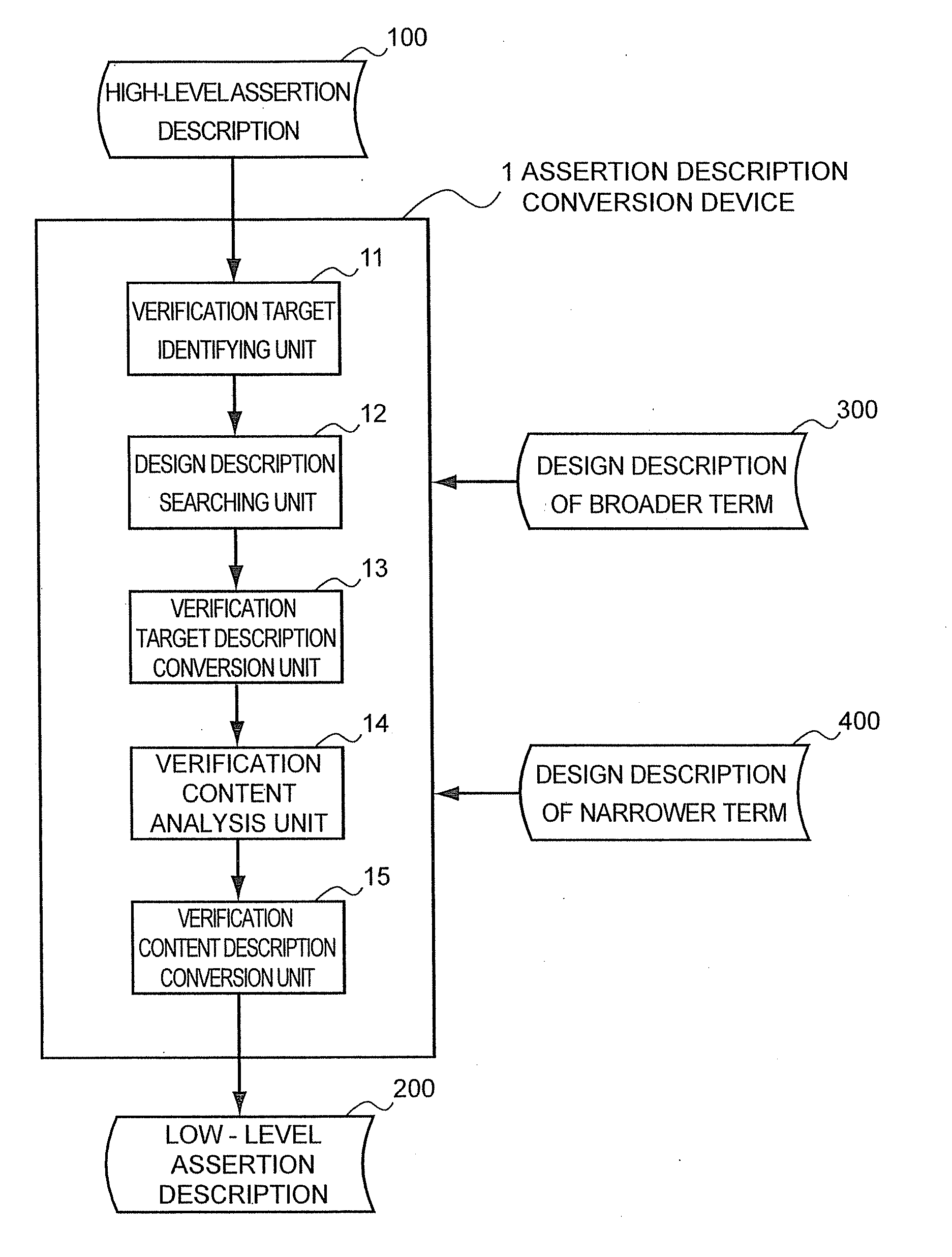 Assertion description conversion device, method and computer program product