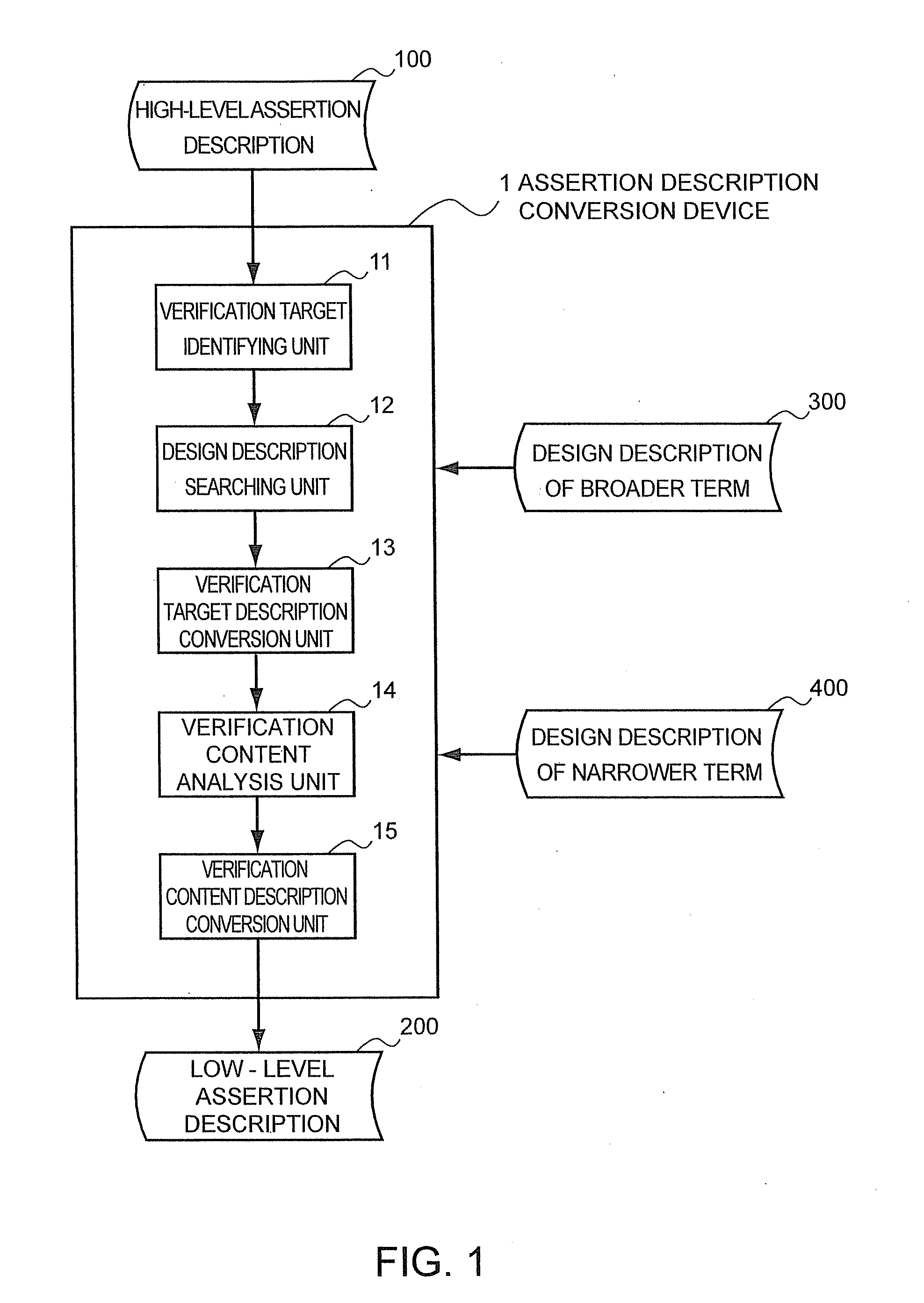 Assertion description conversion device, method and computer program product