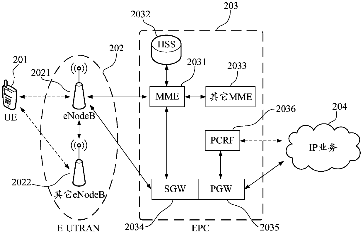 Gun pressing auxiliary method for shooting type games, gun pressing auxiliary device for shooting type games, mobile terminal and storage medium