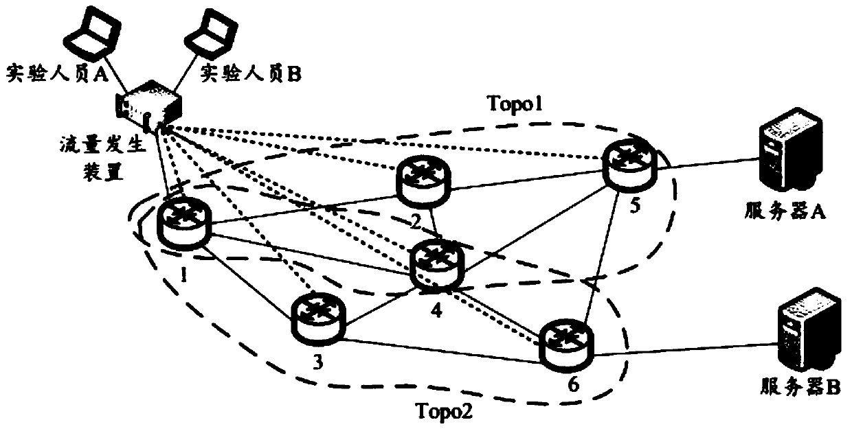 A system and method for realizing virtualization of traffic generator based on SDN