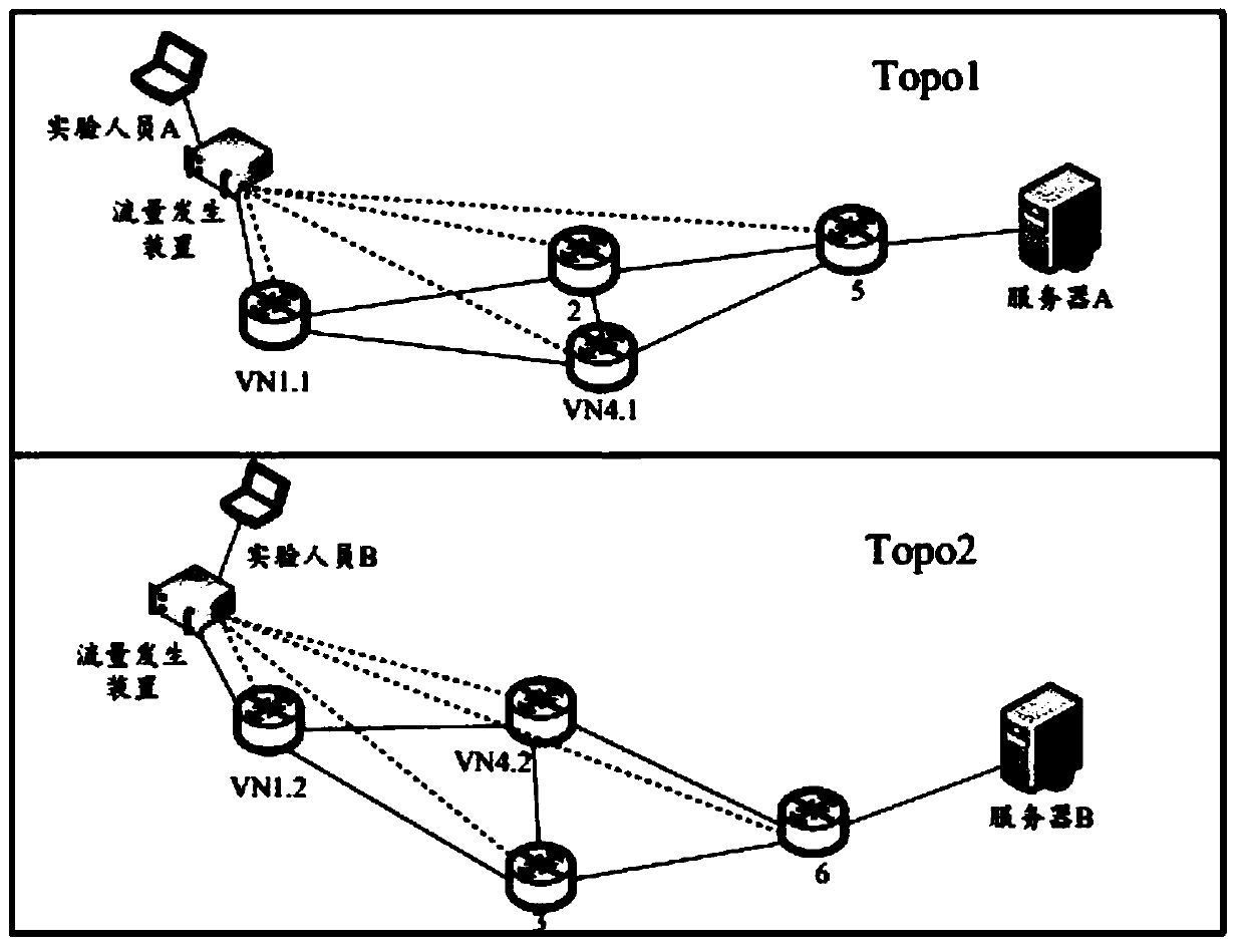 A system and method for realizing virtualization of traffic generator based on SDN